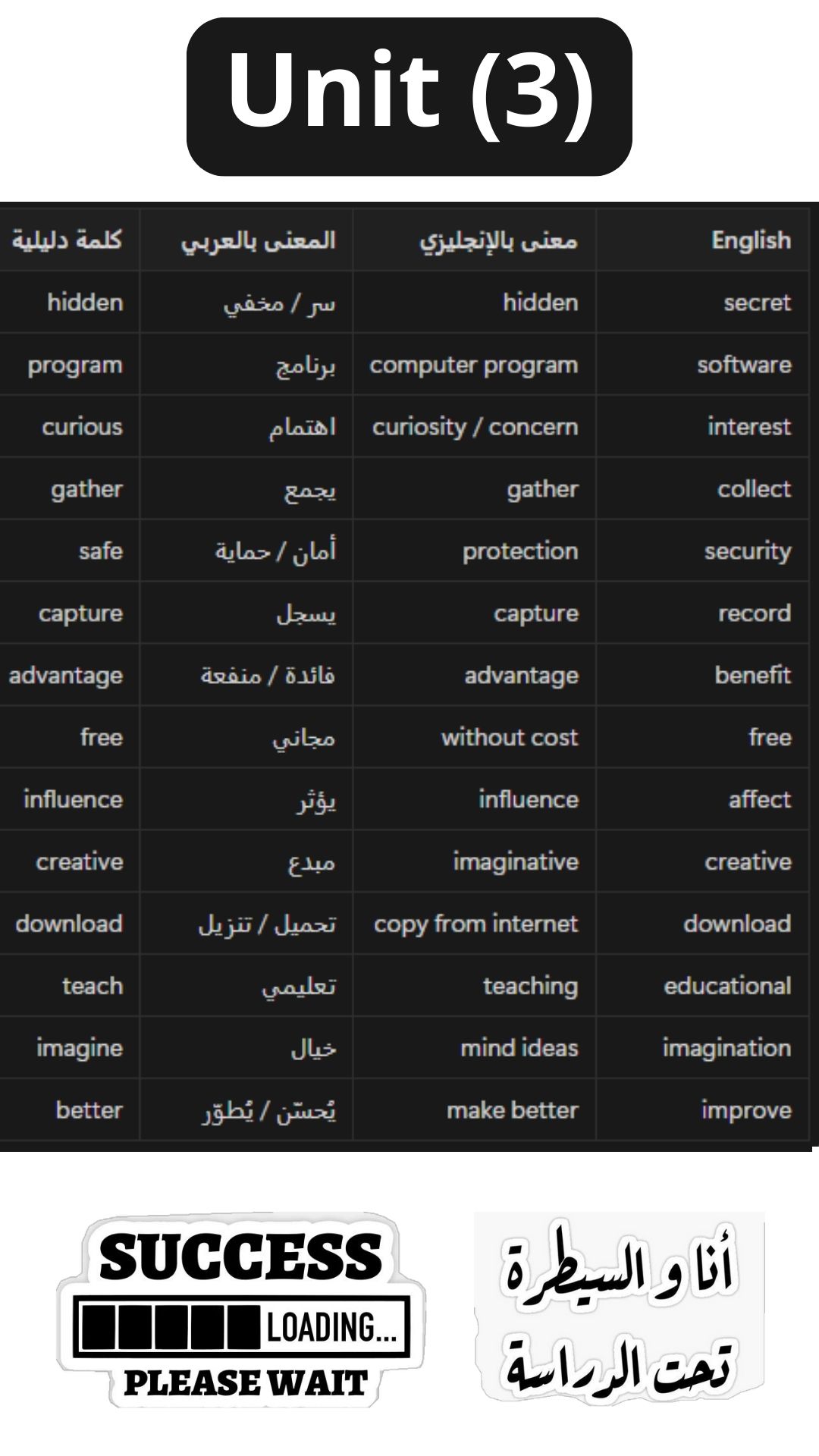 3 - معاني الوحدة الثالثة.jpg